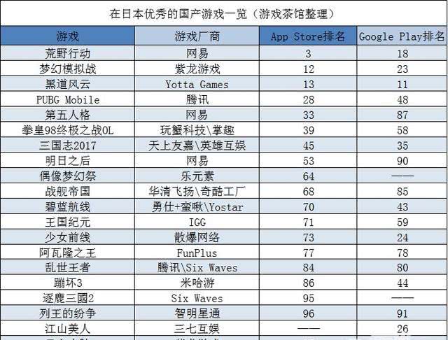 多家厂商加快布局日本 《马里奥》新手游初露爆款相 | 中国出海秀