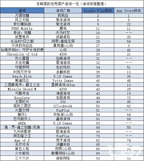 莉莉丝全球全面开花 在韩挑战天堂IP | 中国出海秀