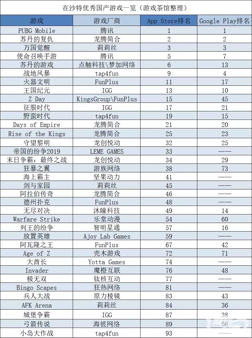 国产游戏占七成的沙特市场 有哪些值得关注的新面孔 | 中国出海秀