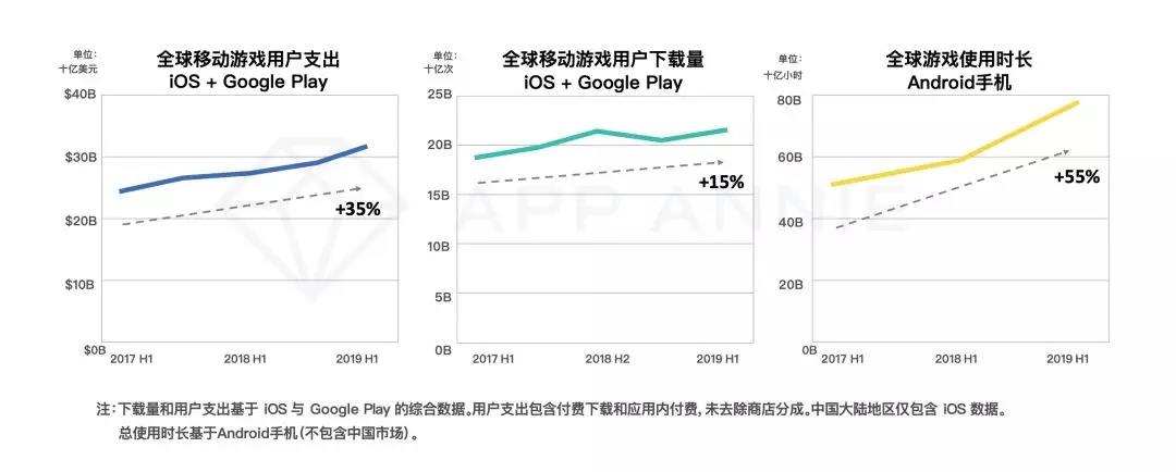 【深度洞察】游戏出海全面分析系列（一）：当蓝海已成红海 中国厂商何去何从？