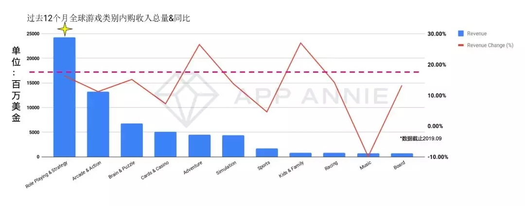 游戏出海全面分析系列（二）：聚焦 SLG 手游出海 用户获取已成第一大战场