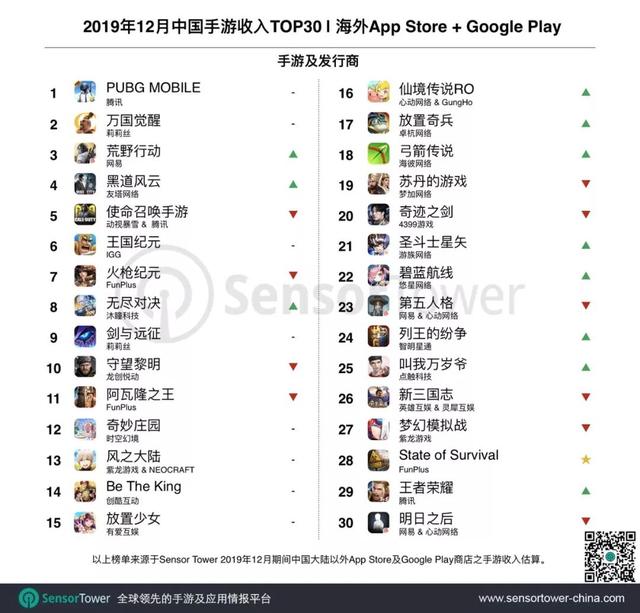 2019年间手游出海收入榜单有什么变化？