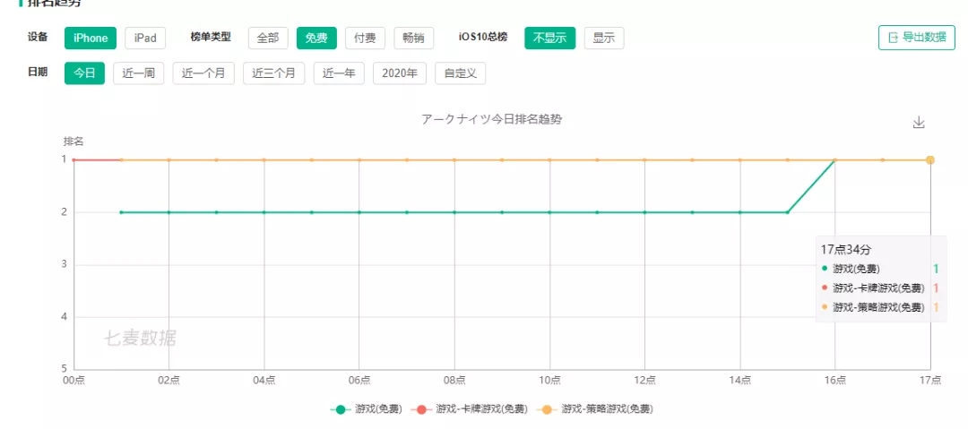 《明日方舟》海外上线 首日登顶日本App Store免费榜