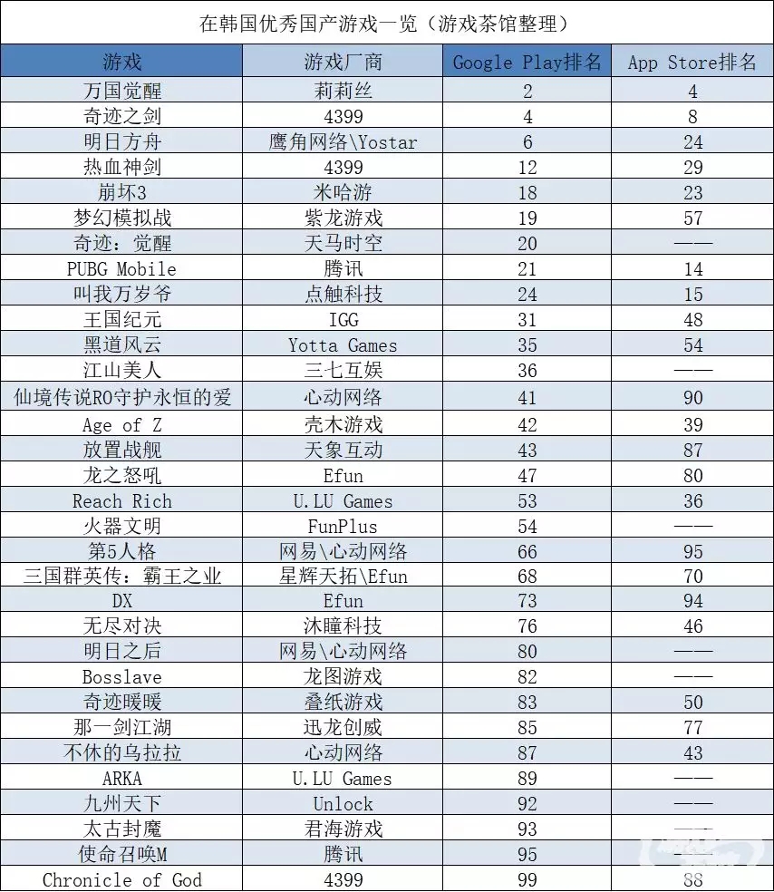 出海休闲手游在韩下载超天堂 4399的新游亮眼 | 中国出海秀