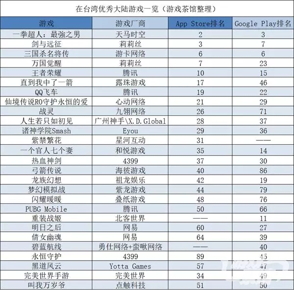 日漫新游表现抢眼 多款女性向新游亮相中国台湾 | 大陆出海秀