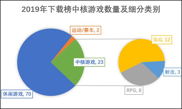 三消、益智、RPG？占领4X游戏市场的中国出海厂商们有哪些新动态