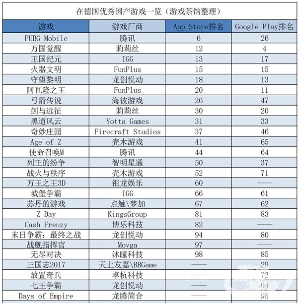 英法德玩家青睐策略游戏 出海SLG表现佳 | 中国出海秀