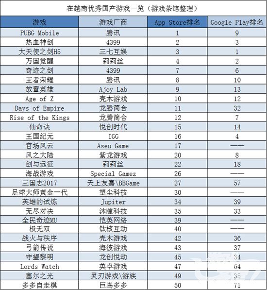 越南本土游戏在让出博彩游戏市场吗？ | 东南亚出海秀