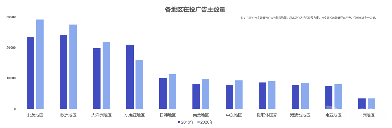 买量冲榜的时代已经过去 2021开发者怎么做增长？