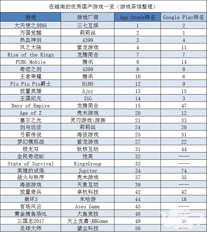 李连杰代言的包装下 老游戏出海焕发第二春 | 东南亚出海秀