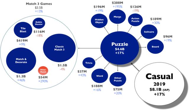 Casual+Puzzle+category+bubble+.png