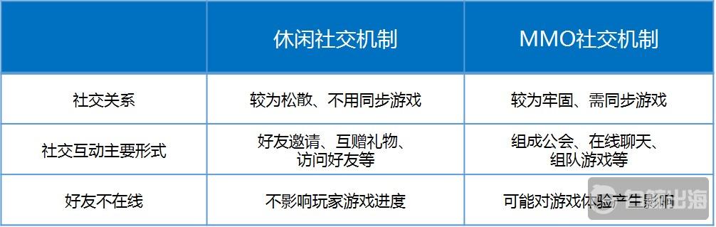 疫情下社交风起 如何在手游中添加社交元素？