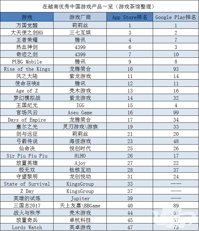 腾讯东南亚内战：Garena吃鸡不输《PUBG M》 | 东南亚出海秀