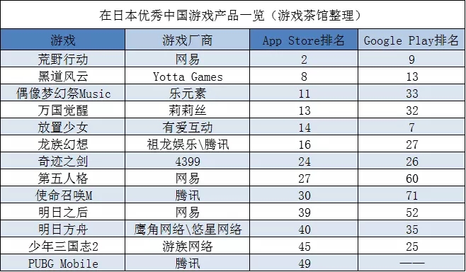 明星+买量 奇迹类产品在日本也有相当市场？ | 日韩出海秀