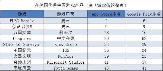 多款出海游戏4月收入创新高 | 欧美出海秀