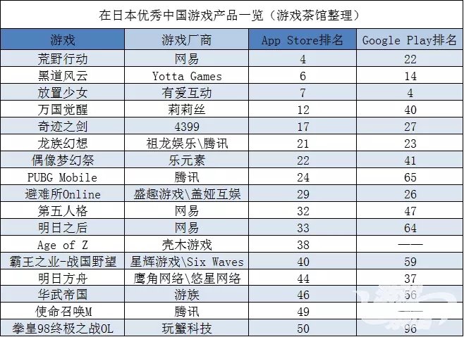 4399海外流水环比大涨40% PUBG略哑火 | 日韩出海秀