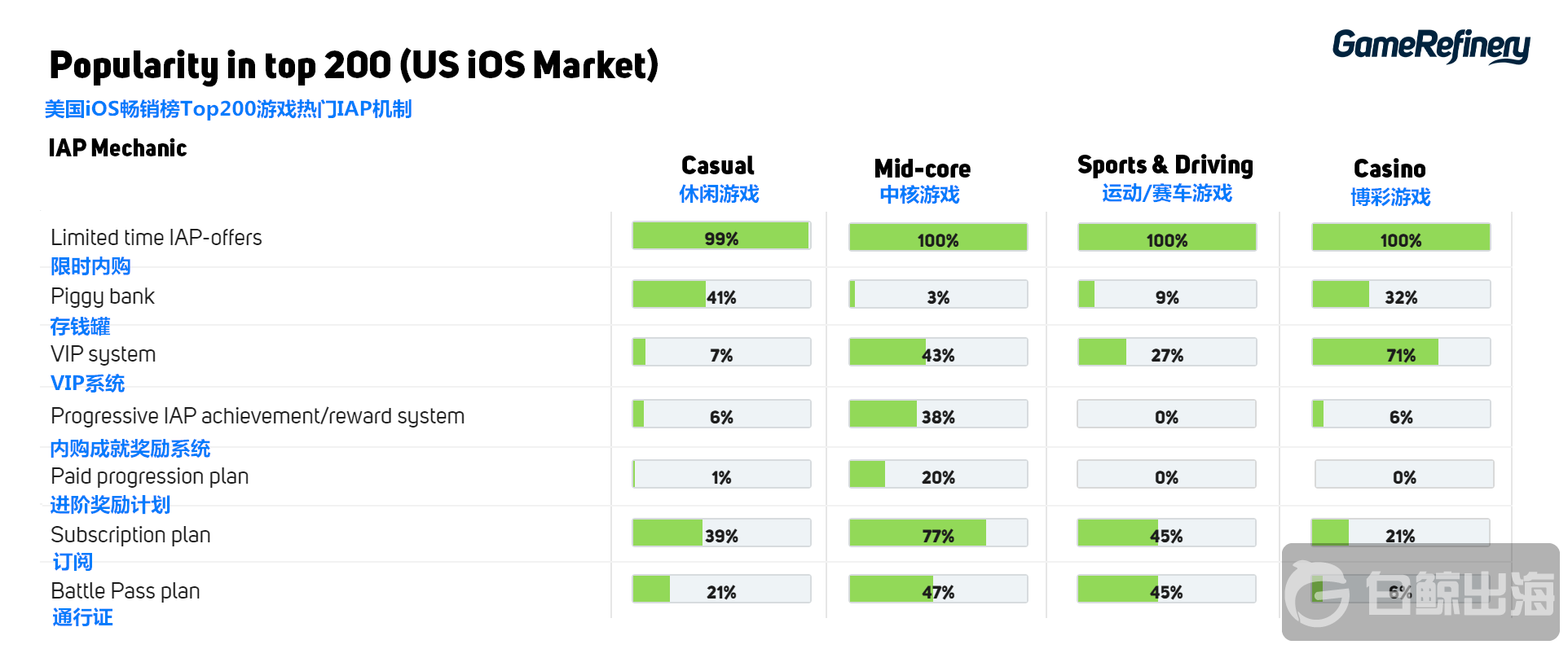 IAP-mechincs-in-top-200.png