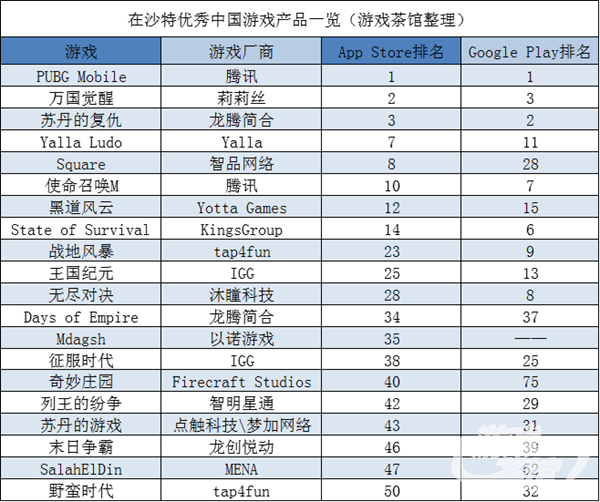 《使命召唤M》潜力大 收入下载皆超PUBG同期 | 中东出海秀