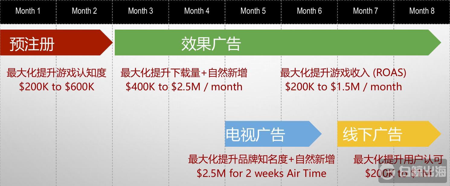 观点分享 | 厂商与平台如何看待成熟市场的游戏发行及其中机会？