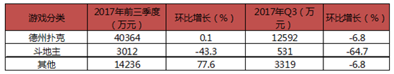 海外线上德州扑克有多赚钱？