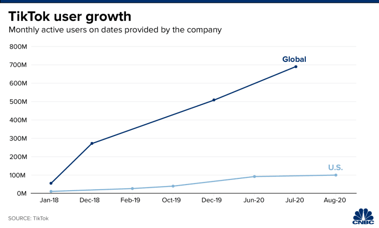 106676315-1598302859538-20200824_tiktok_user_growth-01.png