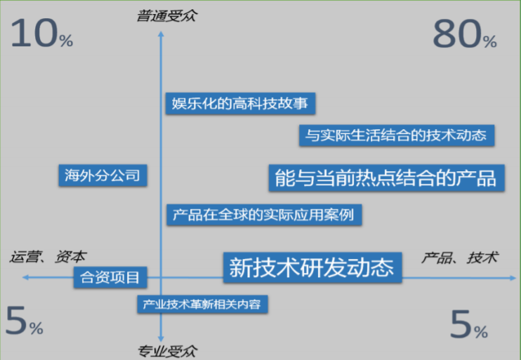 白鲸公开课38期 | 美通社：中国企业海外品牌宣传有哪些误区，应遵循怎样的系统框架？