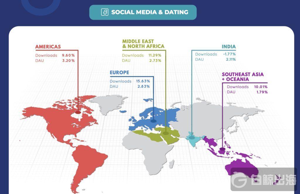 数据报告 | Q2全球交友类应用下载量环比增长18%