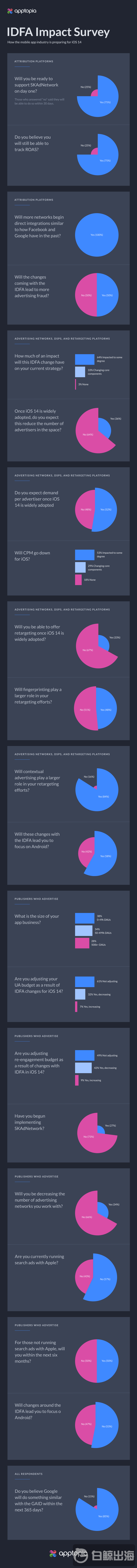 IDFA_Infographic.png