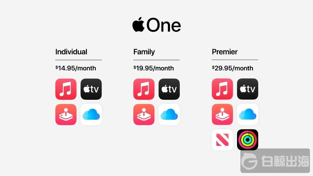 打包音视频、游戏、健身 苹果的Apple One动了谁的蛋糕？