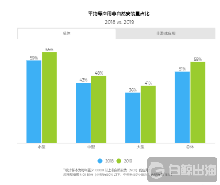 ​广告创新 解放出海成长力