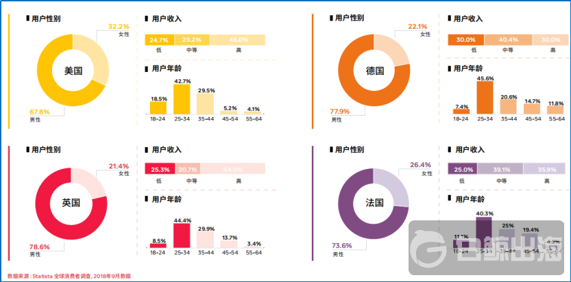 2020年，约会交友App出海前请一定知道这些信息