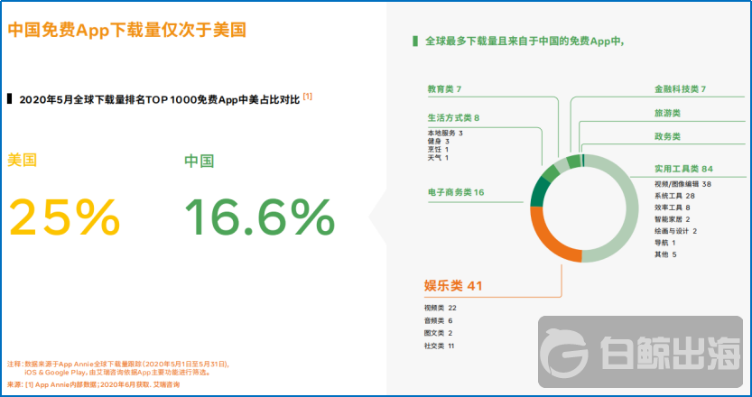 一线经验+数据解析 看泛娱乐出海机遇在哪里