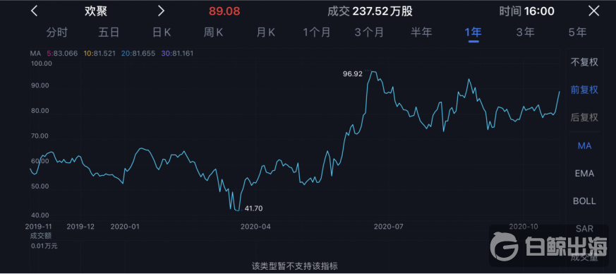 此刻，欢聚和陌陌再次同时站在命运的转折点