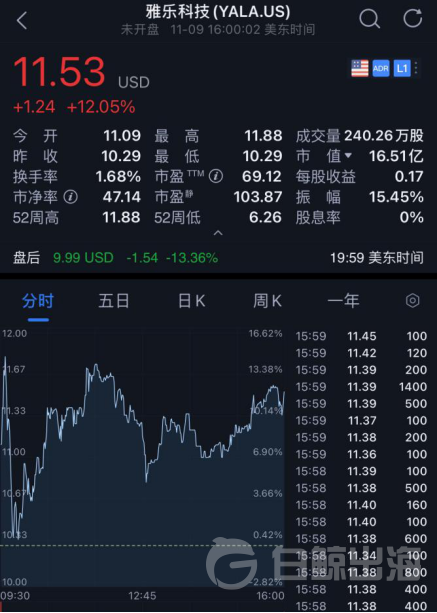 Yalla上市后的第一份财报都放出了哪些信号