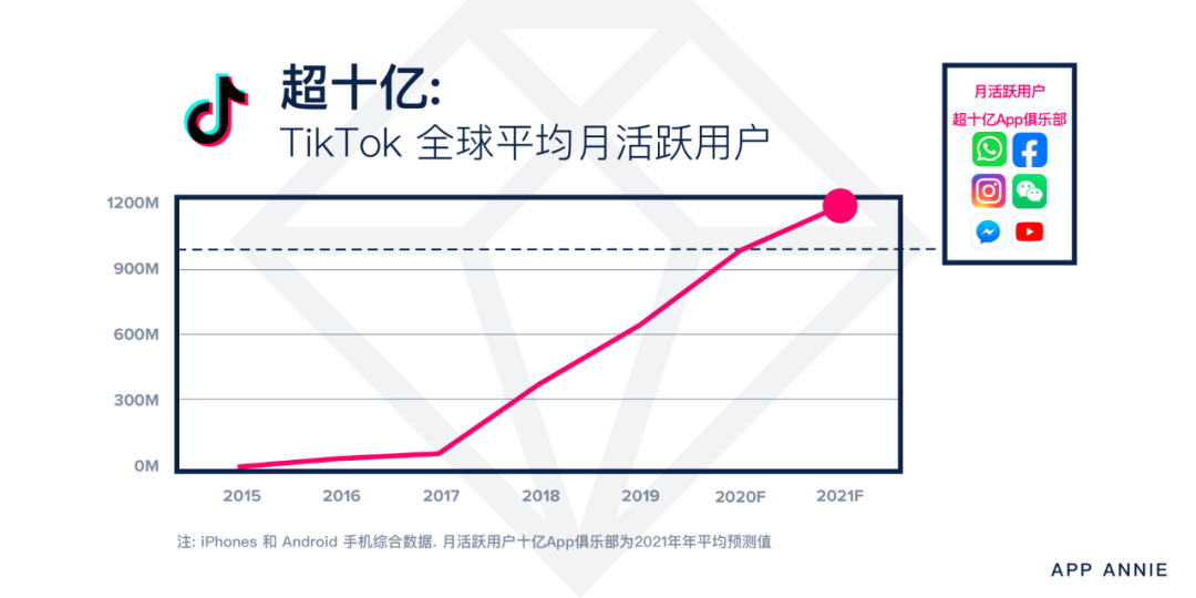 2021年新常态：移动市场五大预测（上篇）