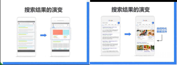 谷歌开发者大会第3天：如何让网站/内容更多显示在Google Search的搜索结果中