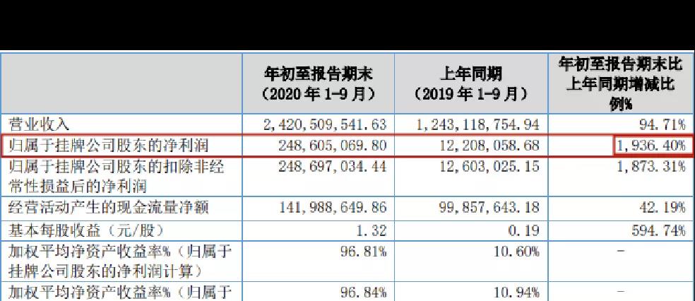 增长1936.4%！跨境家居大卖全面爆发，Wayfair“杀”出重围？