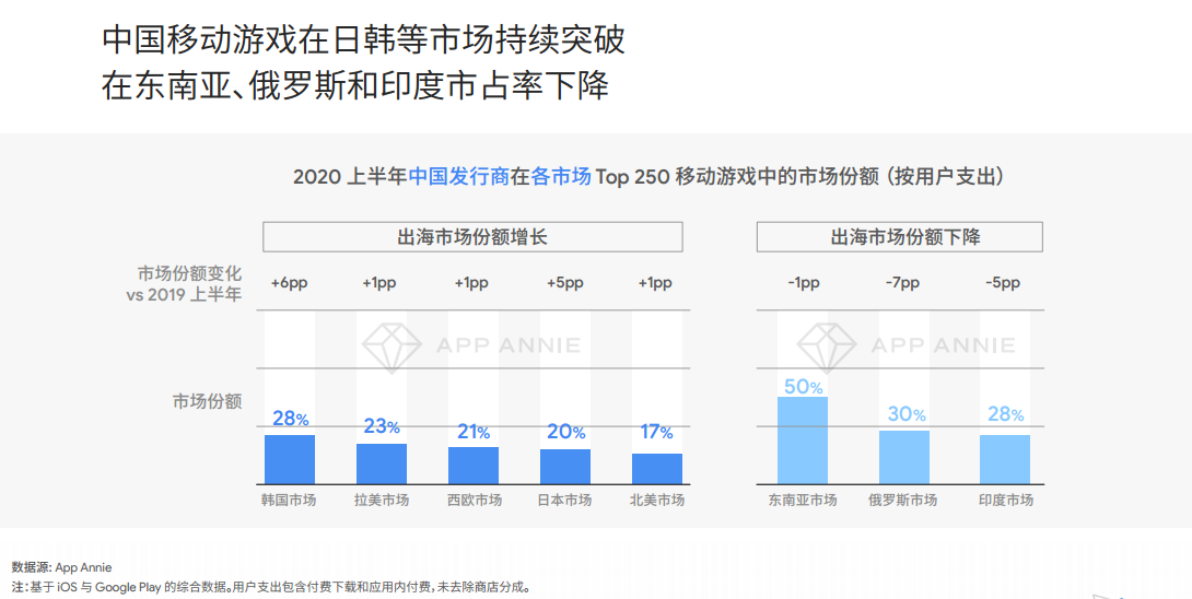 国产手游厂商如何应对韩国游戏分级？