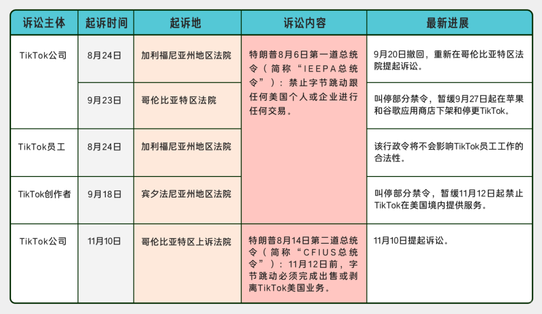 TikTok出售期限已到 总统大选曲线救字节？