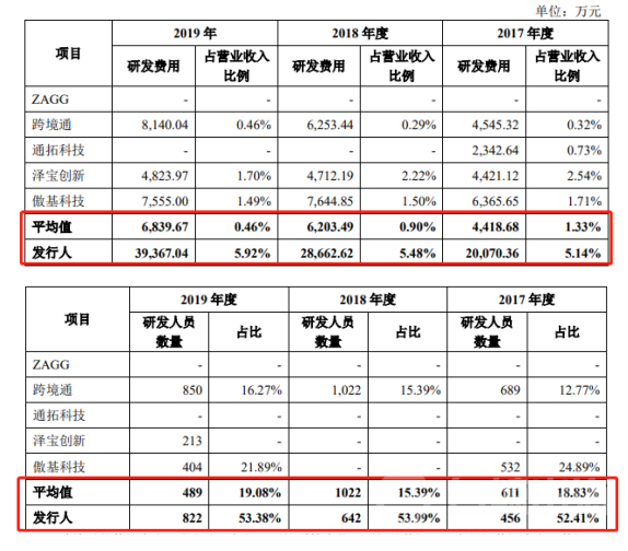 下一个安克？电商+物流双主业大卖谋划A股上市