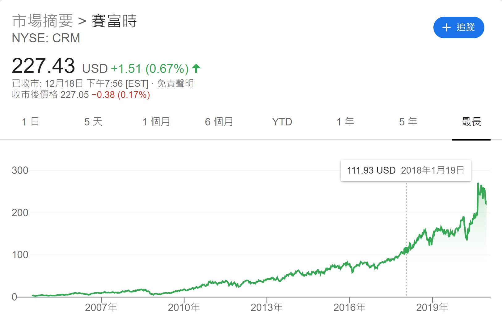 从美国企业使用的88个独立App说起