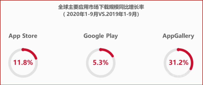 全球移动应用市场仍有广阔天地 如何以星火之势燎原成新思考