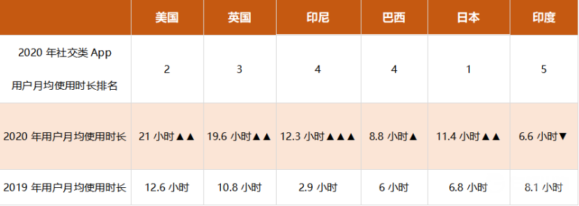 尽管艰难 但2020年的TikTok仍然瞩目