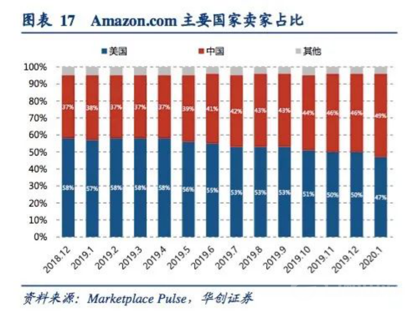 拼多多教美国人做电商