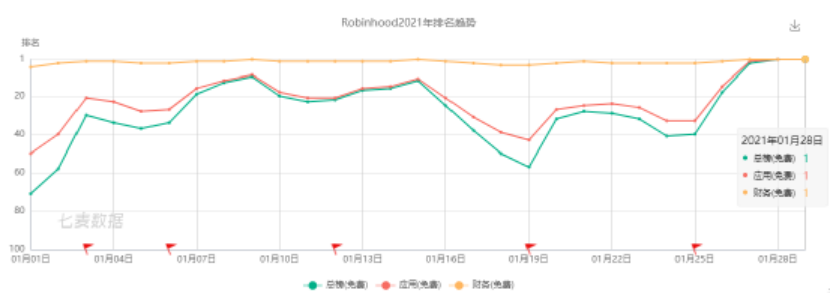 Reddit下载激增 竟是源于英雄主义