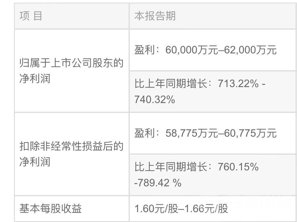 2020年，这5大品类持续爆单