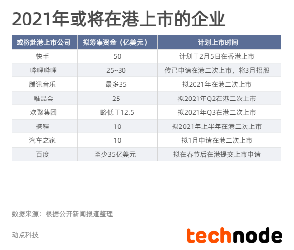 2021开年后 港股再掀中概股回归上市热潮