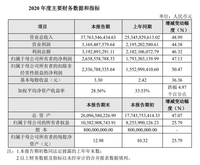 上市一年多涨7倍！2000亿传音凭什么？