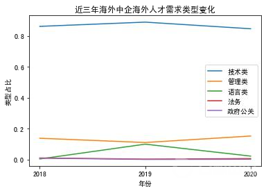 领英2.png