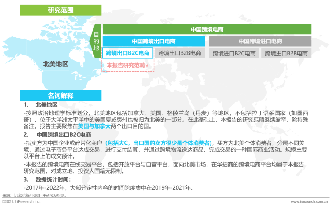 中国跨境出口B2C电商北美篇 | 2020-2021年度发展报告